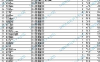 池州学院艺术音乐投档线