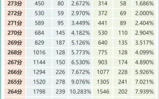 浙江2025美术人数会增还是减？