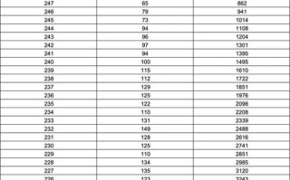 山东省美术联考成绩查询