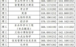 山西大学舞蹈编导分数线多少？