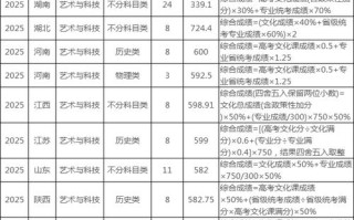 中南民族大学2025美术录取分数线