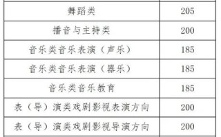 江西艺考音乐总分多少