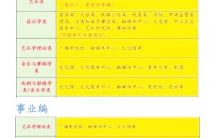 舞蹈生大学学哪些专业吗