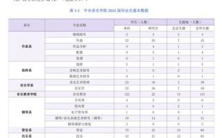 音乐学专业就业信息需求有哪些？