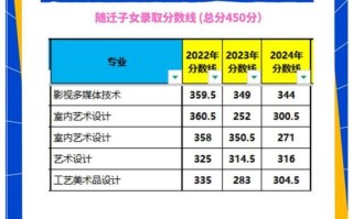 上海工艺美术职业学院分数线多少？