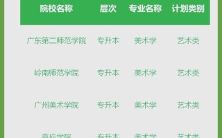 函授本科美术学校有哪些？