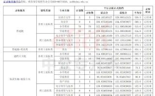 川师2025舞蹈分数线是多少？