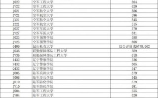 辽宁2025年艺考报名