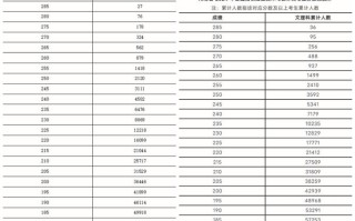 河南美术2025分数线会涨吗？