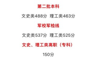 2025江西艺考总分多少？