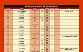 2025陕西播音艺考有何新变化？