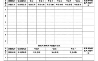 陕西艺考填报志愿指南
