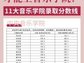 18年音乐高考本科录取情况如何？