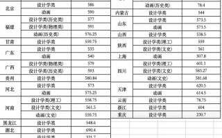 北京美术联考多少分拿证