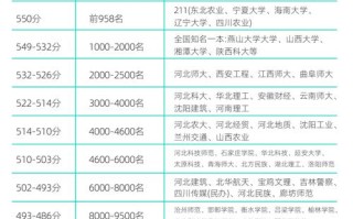 河北美院录取分数线是多少？