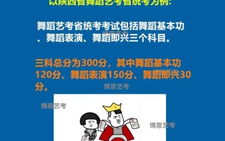舞蹈高考加几分？学多久能加分？