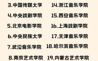 2025届江西音乐校考