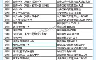 2025深圳艺考联考何时开考？
