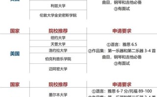 哪些学校有音乐治疗专业