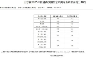 2025舞蹈艺考抛档线是多少？