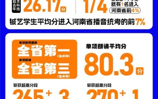 2025播音艺考联考线会涨还是降？