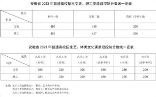 2025安徽省联考排名何时公布？