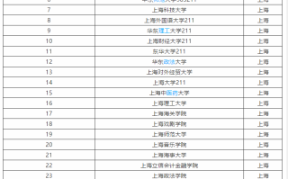 上海音乐大学有哪些专业？