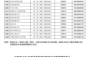 2025山西音乐校考何时报名？有哪些变化？