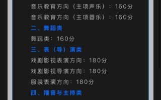 2025江苏艺考综合分怎么算？