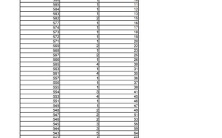 高考音乐统考总分一般是多少？