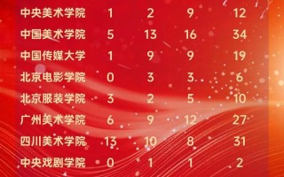 2025年美术校考成绩何时公布？