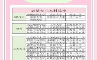 音乐舞蹈表演专业毕业好就业吗？