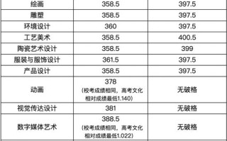 广州美术学美术分数怎么查？