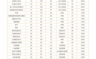 滨州学院招舞蹈专科吗？