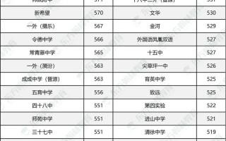 百校大联考2025微博有何新动态？