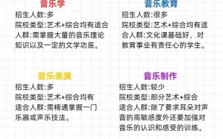 高考音乐特招高校有哪些？