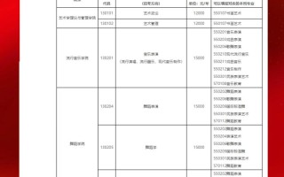 成都学院音乐系2025年有何新规划？