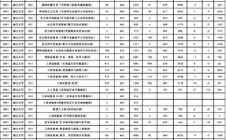 浙大美术2025招生有何新变化？
