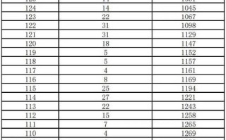 2025河北艺考成绩何时公布？