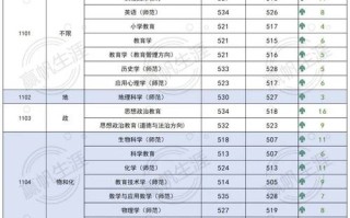 华中师大2025美术录取分数线是多少？