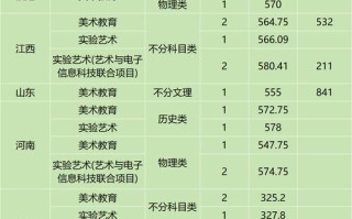 川音2025美术分数线预计多少？