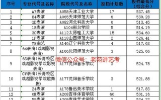 山东舞蹈联考报名时间几时？