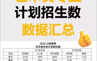 山西2025音乐艺考政策有哪些变化？
