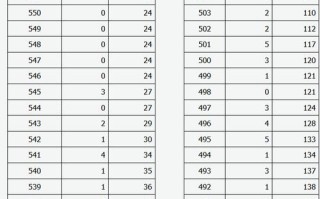 山西大学舞蹈专业分数线多少？