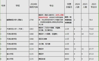 山西省舞蹈院校招生要求有哪些？