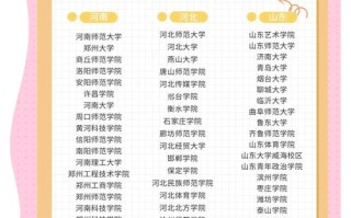 三本舞蹈类院校怎么选？有哪些推荐？