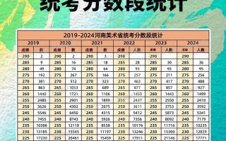 河南省美术联考信息采集何时开始？