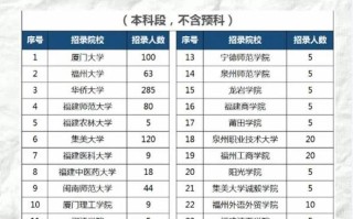 福建联考承认的学校有哪些？