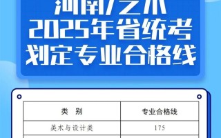 2025河南美术分数线是多少？