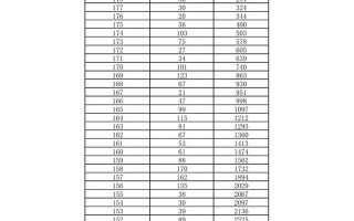 2025年美术统考分数线何时公布？
